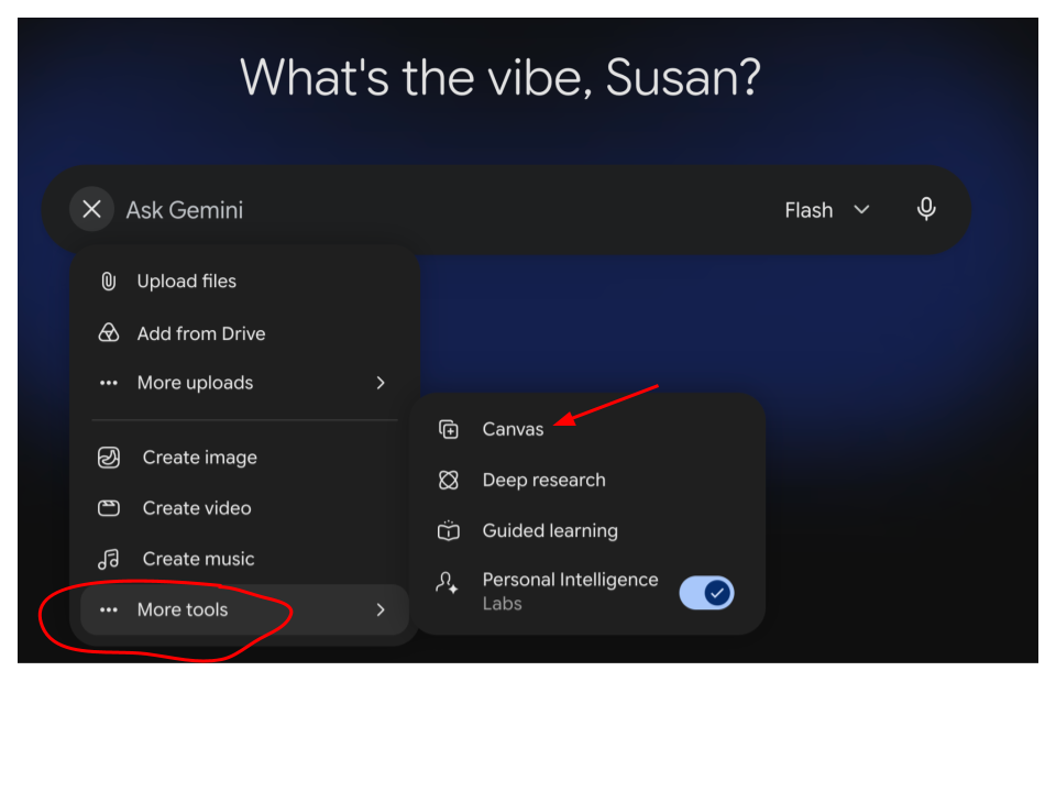 Screenshot of a dropdown menu from a digital assistant interface titled "Ask Gemini" with options for uploading files, creating images, videos, music, and accessing more tools. A red circle is around the word "More tools" where a submenu is expanded, with options like Canvas, Deep research, Guided learning, and Personal Intelligence Labs, with a toggle switch enabled for the latter. A red arrow points to the word "Canvas"